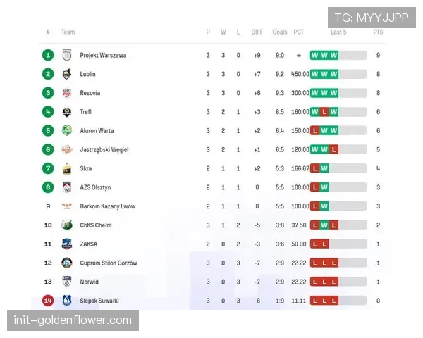 波超男排卢布林零封升班马，莱昂14分全场最佳彰显冠军底蕴