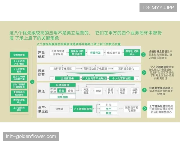 供应商协同设计平台推广使用，缩短新品上市周期