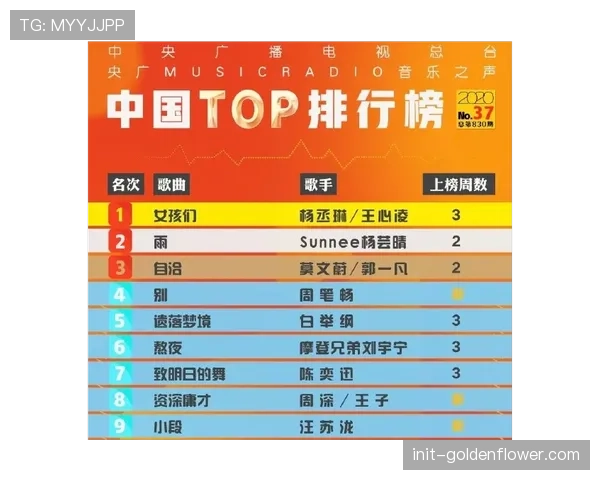 拜仁领跑积分榜,联赛冠军争夺悬念似乎减小 拜仁领跑积分榜,联赛冠军争夺悬念似乎减小