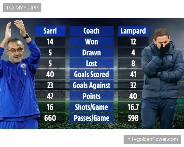 切尔西主场失利,积分榜位置被利物浦取代 切尔西主场失利,积分榜位置被利物浦取代